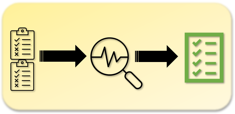 This image is a graphical representation of what stock screeners do. On the left side, we see both high quality and low quality stocks. When these stocks are fed into the screener (in the middle of the image), only the high quality results are returned. The high quality stocks are depicted on the right side of the image.