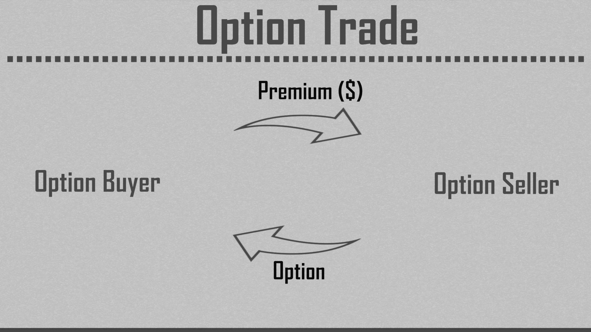Options 101 The Quick Basics Investing Ideas